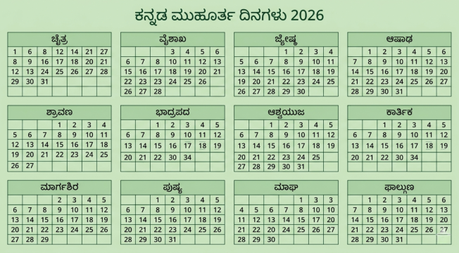 Kannada Muhurtham Dates 2026