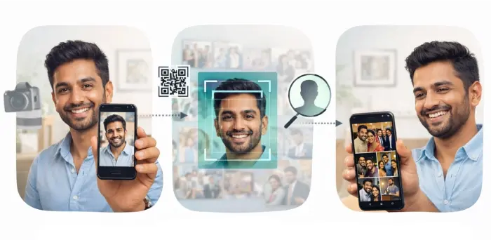 Share Event Photos Using Face Recognition
