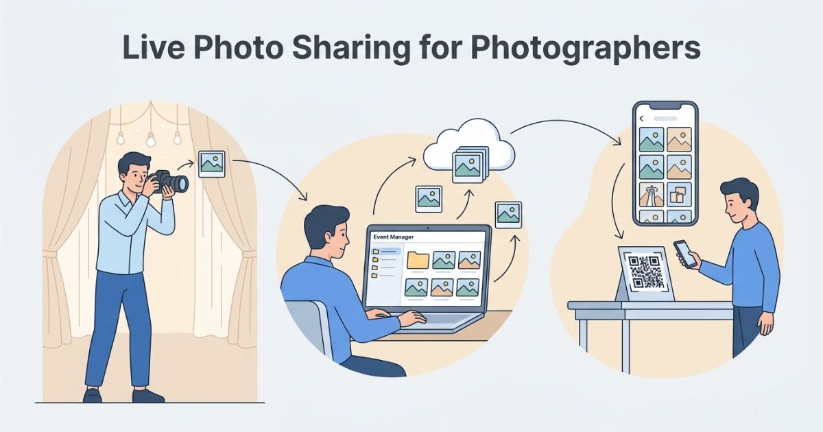 Live Photo Sharing: Complete Photographer's Guide | Photomall