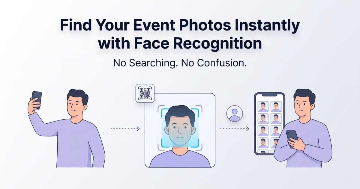 Share Event Photos by Face Recognition – Instant & Private | Photomall